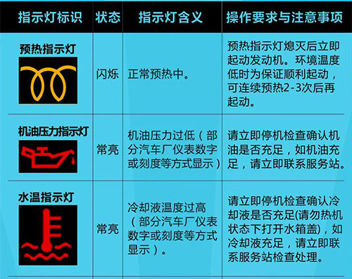【維修保養(yǎng)】國六車輛儀表上的這些指示燈代表了啥？